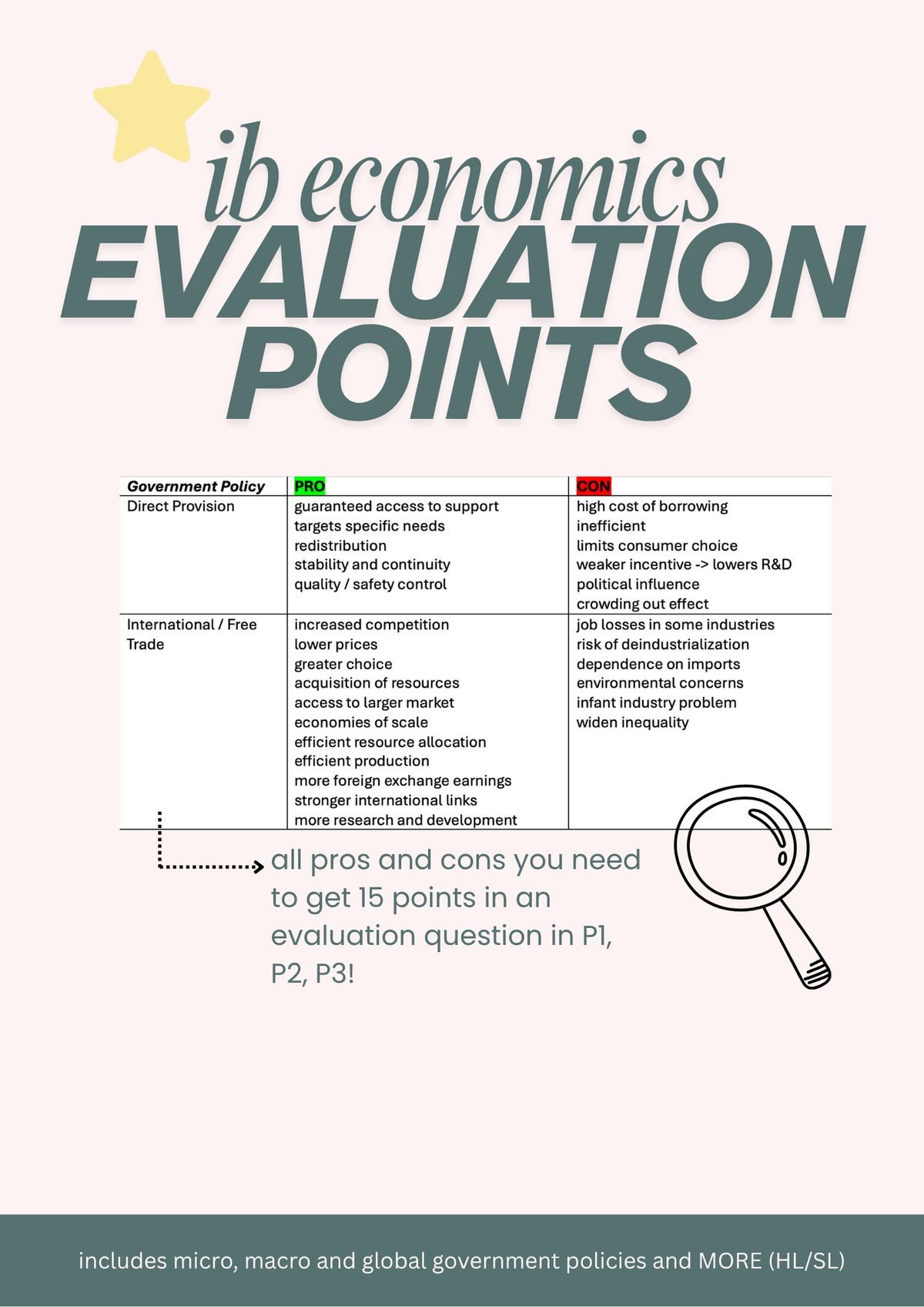 IB Economics SL/HL Extensive Evaluation Points List