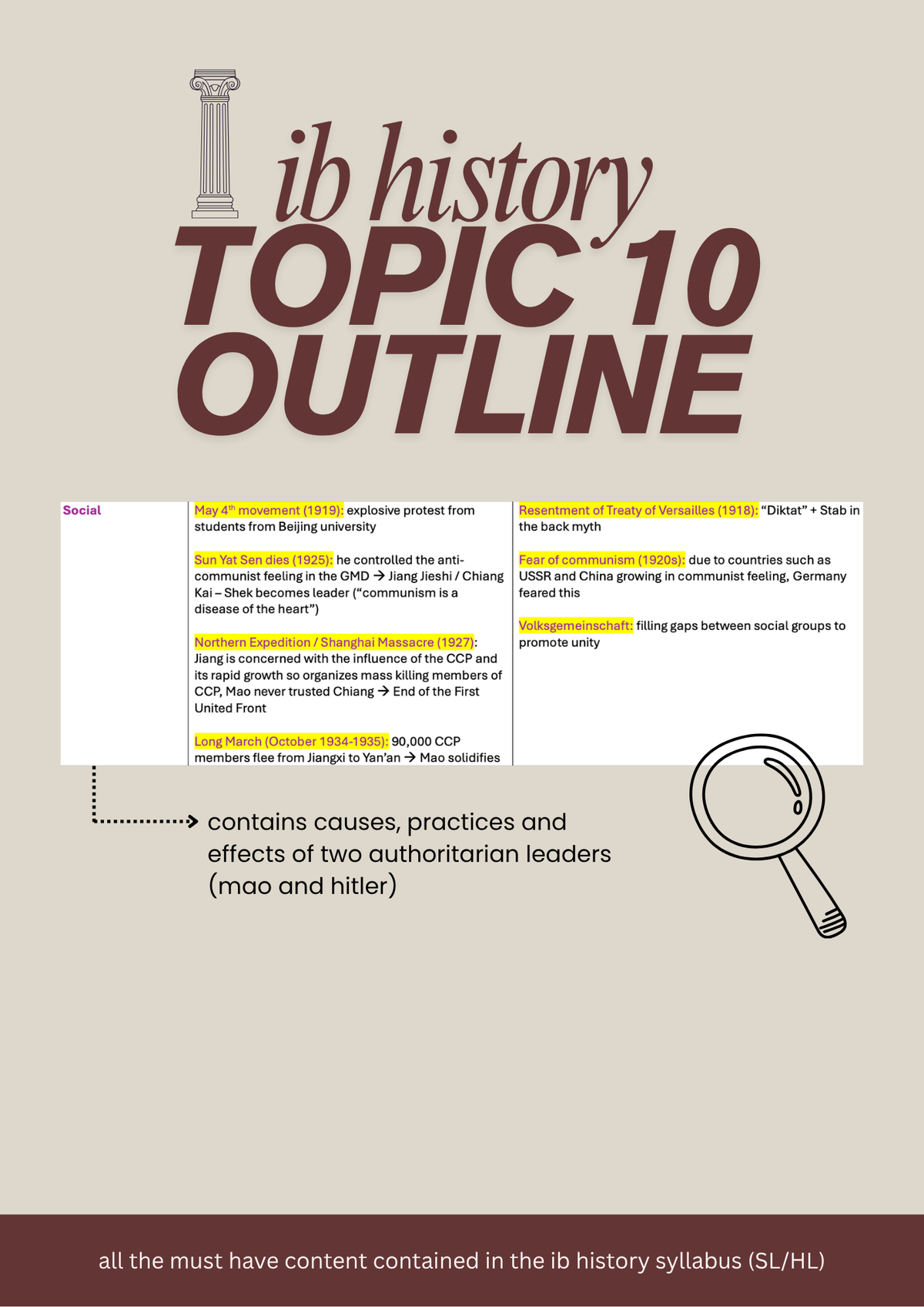 IB History Topic 10 SL Outline