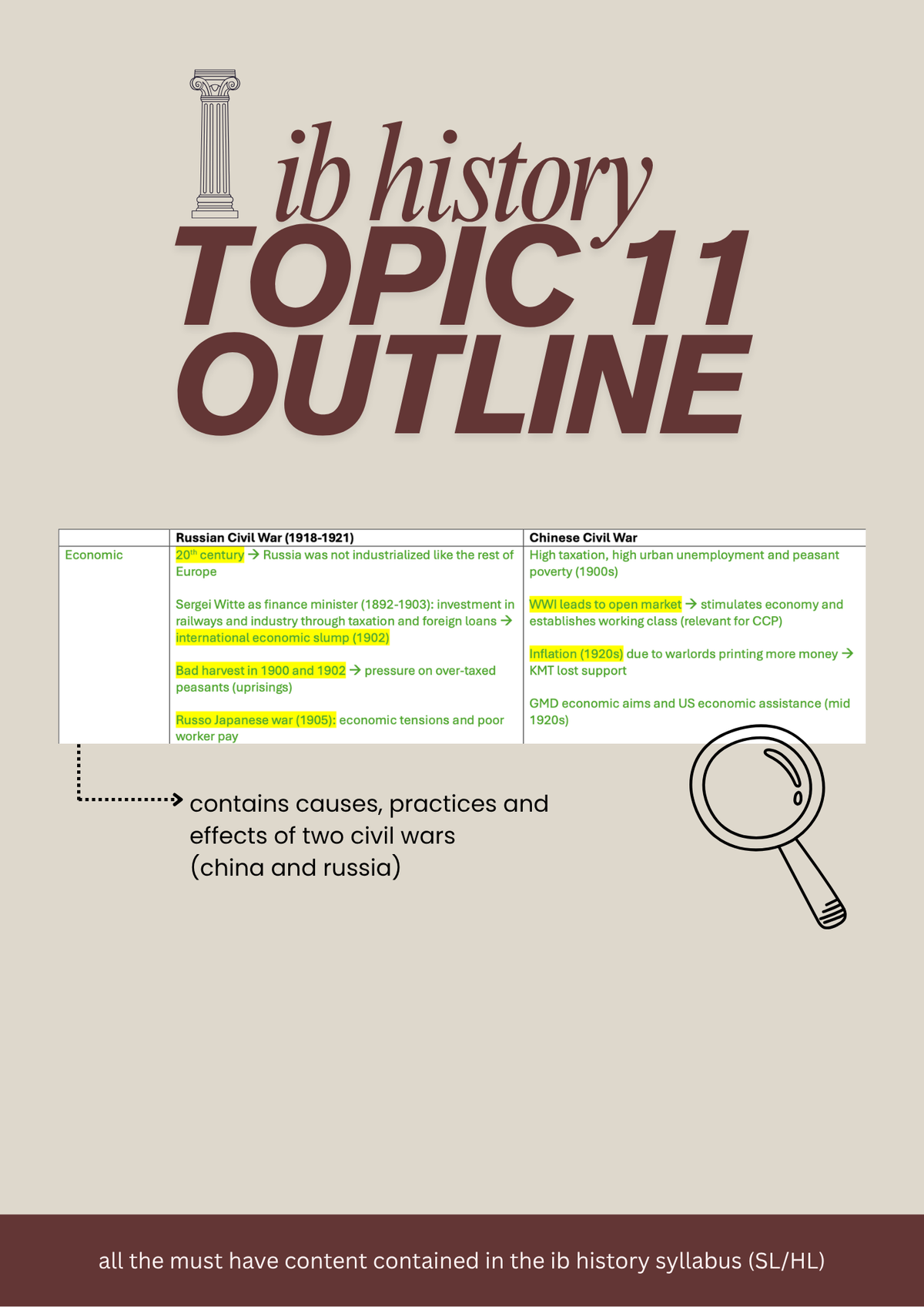 IB History SL Topic 11 Outline